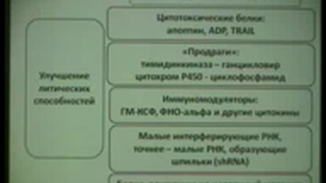 Вирусы против рака: проблемы и решения смотреть онлайн