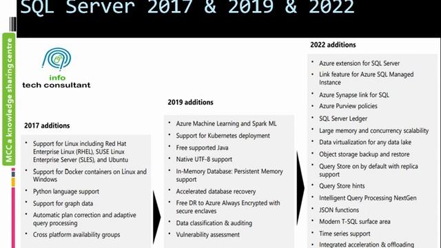 #sqlserver 2022 #features highlights for #dbas #developers Part - 1