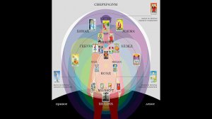 Магия как технология. Виды и принципы работы разных традиций. Сефиротика.