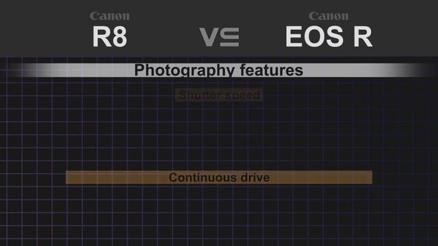 Canon EOS R8 vs Canon EOS R смотреть онлайн