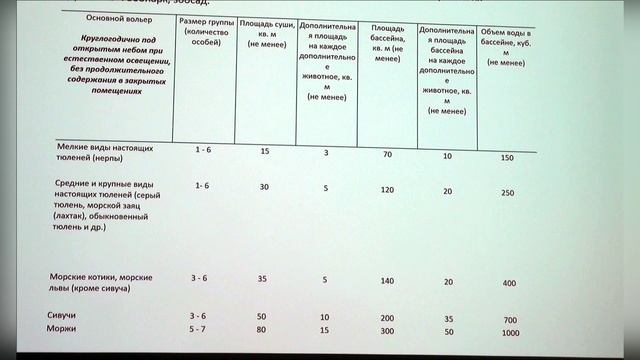 Формирование коллекции морских млекопитающих в новом комплексе Ластоногие Московского зоопарка