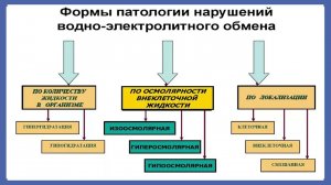 Нейроэндокринные стереотипы в отделении реанимации и интенсивной терапии