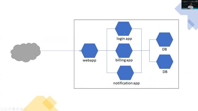 Introducción a VMware Tanzu y Kubernetes смотреть онлайн