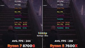 Ryzen 7 8700G vs Ryzen 5 7600X | PC Gameplay Tested
