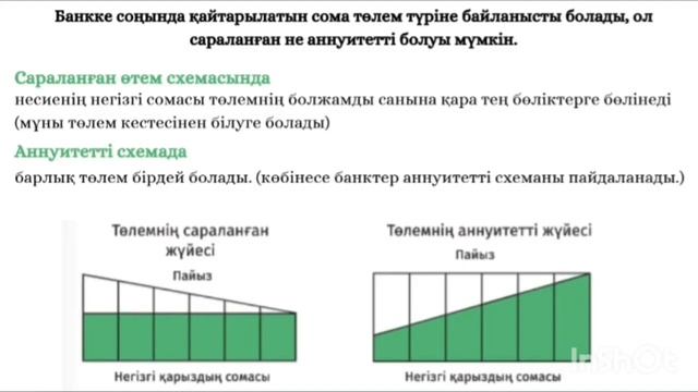 Пайыздық мөлшерлеме. Инфляция смотреть онлайн