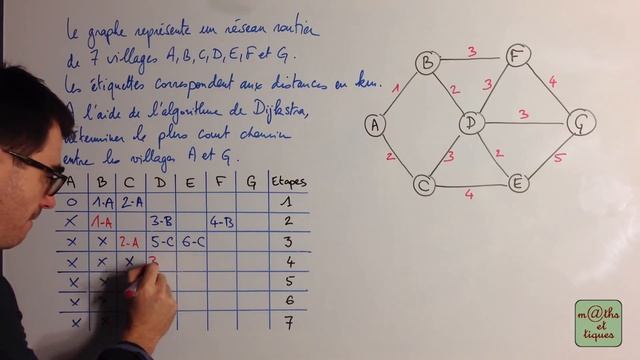 Utiliser l'algorithme de Dijkstra - PostBac смотреть онлайн