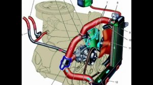 Замена радиатора охлаждения двигателя