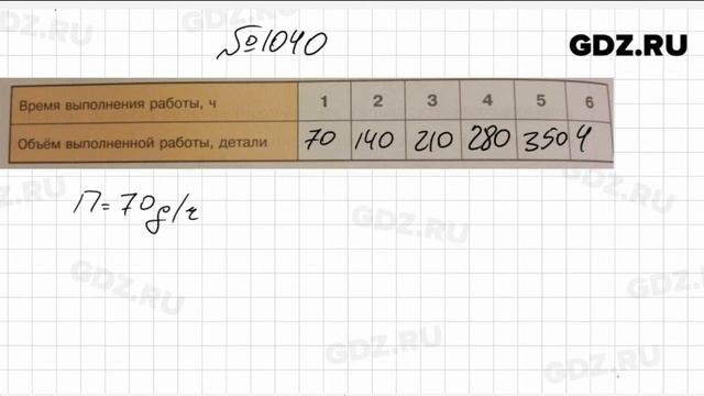 № 1040- Математика 6 класс Зубарева смотреть онлайн
