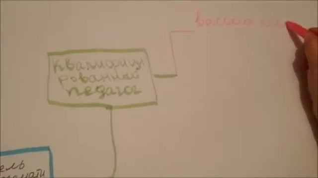 Задание 2 "Каша из топора" смотреть онлайн