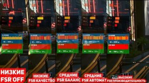 CYBERPUNK 2077 FSR ОФИЦИАЛЬНО В КИБЕРПАНКЕ/НАСТРОЙКА НА СЛАБОМ ПК/GTX1050 TEST#fsrнастройкакиберпан