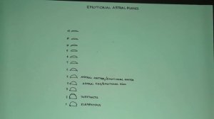 Dr. Robert Gilbert | Key Methods to Activate and Balance Egyptian BioGeometry