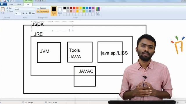Java Full Series | Java Basics for IT & Non-IT background students, Java Begginer Tutorial