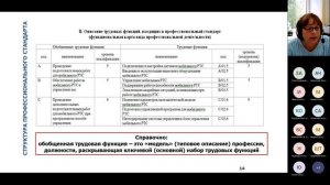 Вебинар ВНИИ труда «Применение профессиональных стандартов в организациях» - 15.09.2022