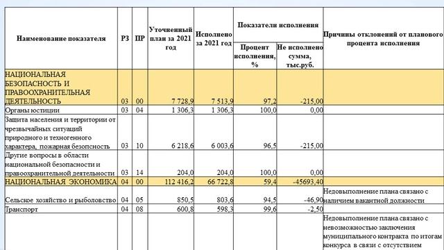 Плановый период 2025 и 2026 годов