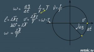 угловая СКОРОСТЬ формула угловое УСКОРЕНИЕ 9 класс