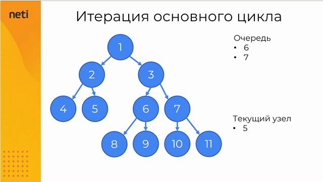 Рекурсия без рекурсии  Сложная рекурсия