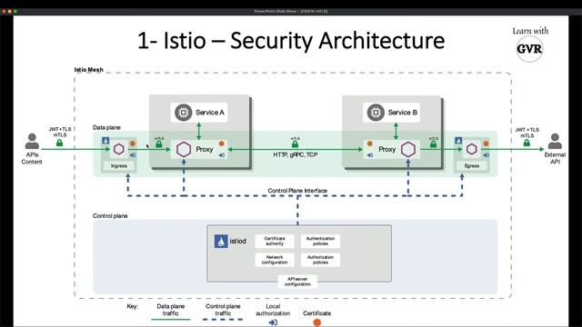 Kubernetes Security - Implement pod to pod encryption by use of mTLS with Service Mesh - 16
