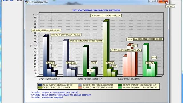 Генетический алгоритм и задача коммивояжера