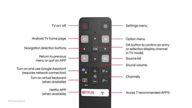 TCL India | How To Use TCL Android TV Remote | TCL Tutorials - Episode 10