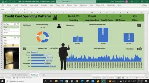 Excel Dashboard Using Power Query and Power Pivot