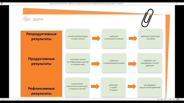Проектирование рабочей программы предмета. Изобразительное искусство. 24.06.22 смотреть онлайн