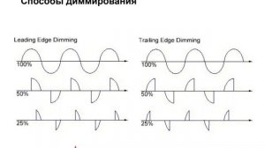 Теоретическая часть семинара по системе домашней автоматизации AlphaSE для Яндекс Алисы