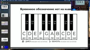 3 БАЗОВЫХ ЗНАНИЯ В МУЗЫКЕ: обозначение нот и их длительность, ритмика