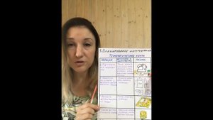 Основы проектной деятельности 2 урок