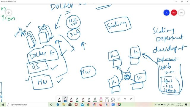#Kubernetes in Telugu - Docker Vs kubernetes - Session 02 смотреть онлайн