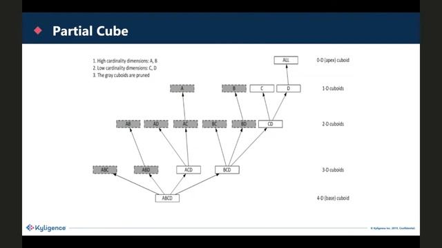 Meetup: Apache Kylin and Extreme OLAP in the Cloud смотреть онлайн