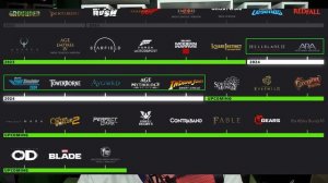 BOMBA! 10 GRANDES JOGOS CONFIRMADOS no XBOX e GAME PASS em 2024!