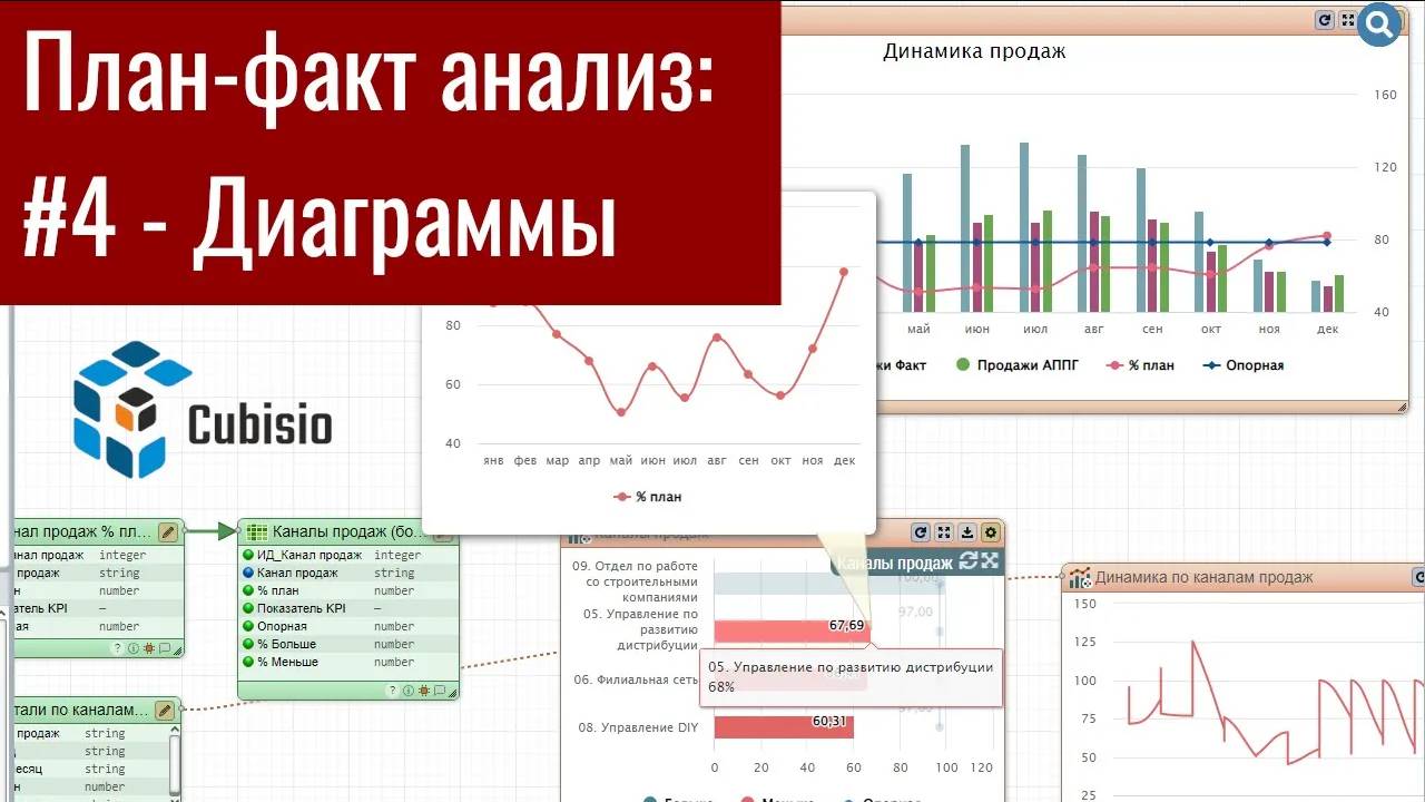 План-факт анализ на Cubisio: #4 Настройка диаграмм