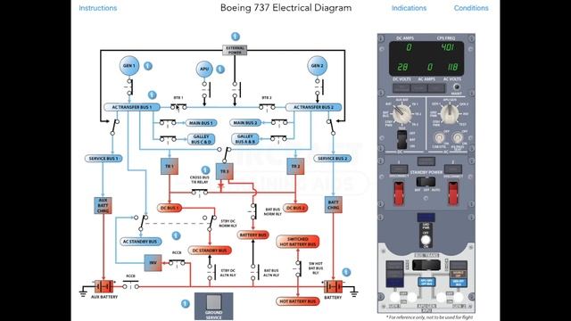 Boeing 737 Electrical System (Interactive Diagram) смотреть онлайн