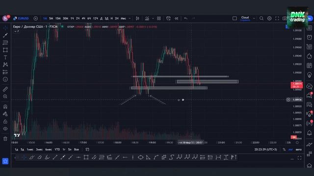 ? Стратегия от DNK Trading - Постоянная Прибыль ? и Плюсы! ?? смотреть онлайн