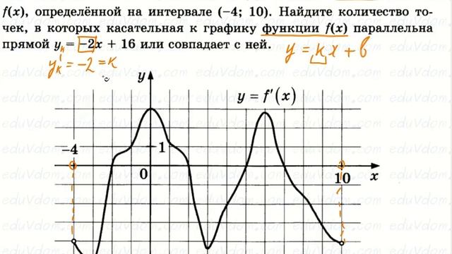 Касательная к графику параллельна прямой. Касательная параллельная оси ох. Ямая параллельна касательной к графику функции найди. Касательная параллельная оси ох. Задание на нахождение уравнения касательной к графику функции.