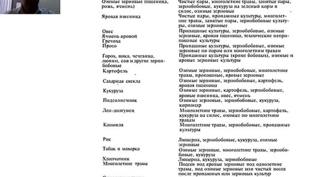 НАУЧНЫЕ ОСНОВЫ ЭКОЛОГИЧЕСКОГО СЕВООБОРОТА Экологическое земледелие 2 курс Лесное дело