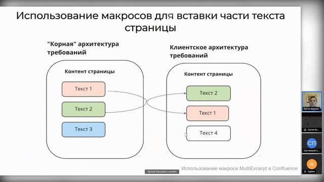 Артем Кагукин. Коробочные решения: Какие сложности подстерегают Системного аналитика смотреть онлайн
