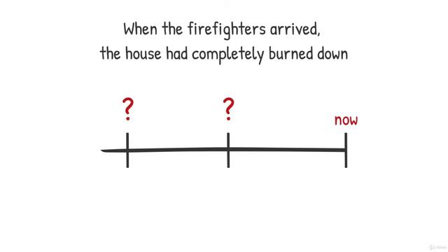 37- English Grammar: Past perfect: When to use it смотреть онлайн