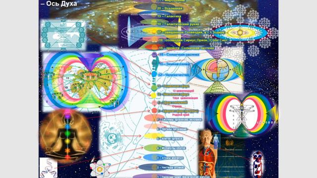 "УНИВЕРСАЛИИ ПУТИ ЕДИНЕНИЯ НАРОДОВ МИРА". Конференция Межд.Ин-та Универсологии (МИУ) смотреть онлайн