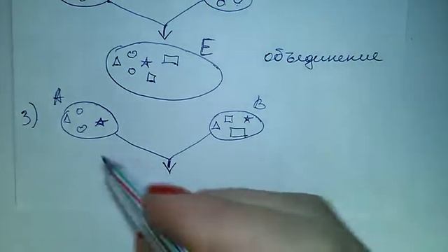 Множество, его элементы, объединение, пересечение, разность, дополнение. Числовые множества.