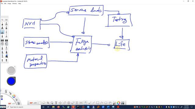 23 vehicle design process and proving grounds