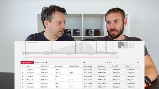 RECENZIA Polar PACER PRO - profi multišport do €300 смотреть онлайн