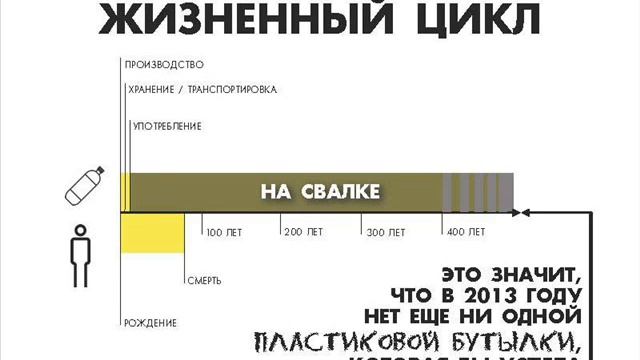 Бисфенол А из пластиковых бутылок