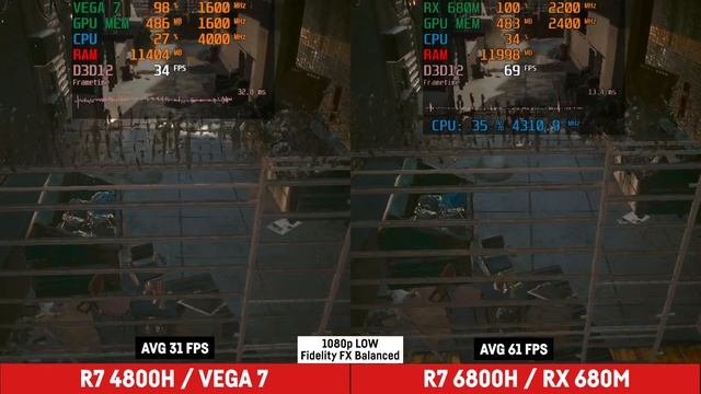 VEGA 7 vs Radeon RX 680m (RDNA2) in 1080p