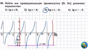 N 85 Алгебра 11 класс Колягин ГДЗ Тригонометрические неравенства Тангенс, котангенс