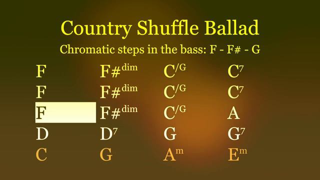 Country Shuffle Ballad, C major, 100bpm. Play along and enjoy!