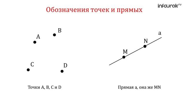 Предмет стереометрии
