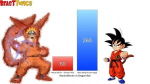 Goku vs Naruto Power Levels (Low-Balled) - Dragon Ball Z/Naruto