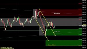 2 Legged Pullback Strategy | Crude Oil, Emini, Nasdaq, Gold & Euro