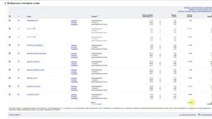 Как составить медиа план, рассчитать цену клика, бюджет на рекламу